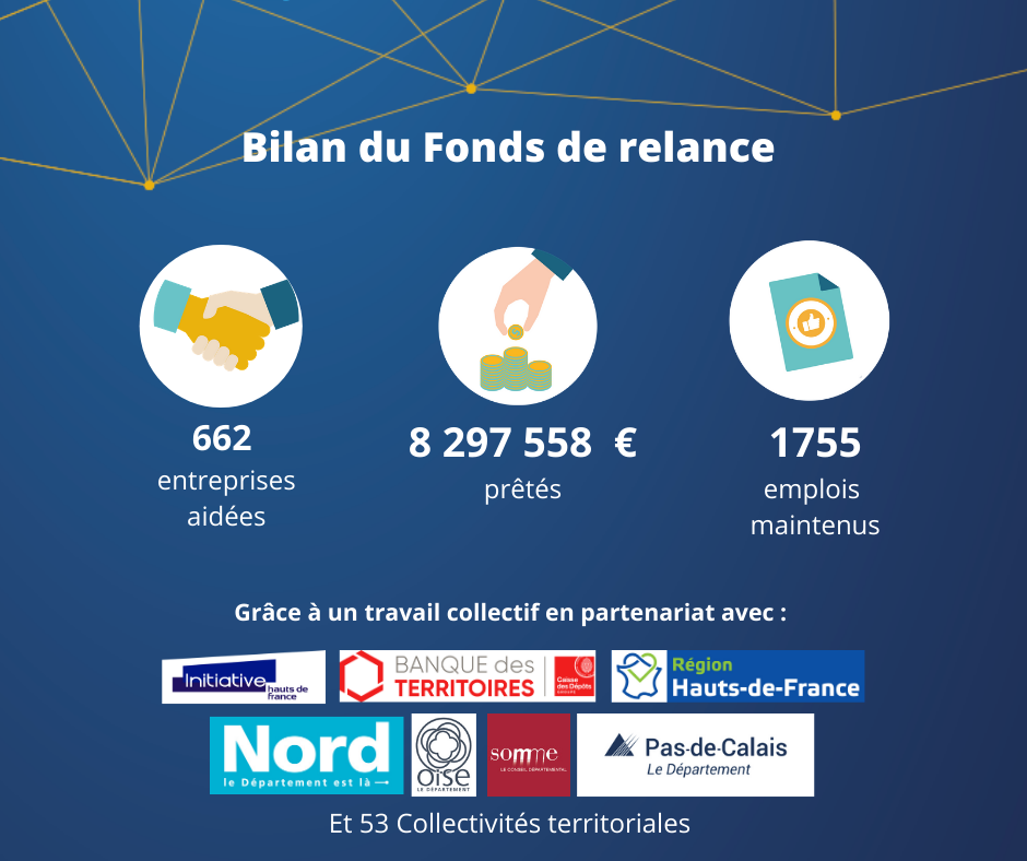 Bilan chiffré Fonds de relance